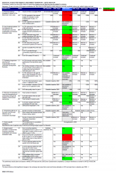 The UK's 2008 Rwanda aid effectiveness scores