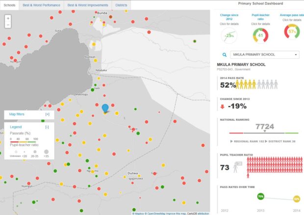 Education Dashboard How is you local school doing?